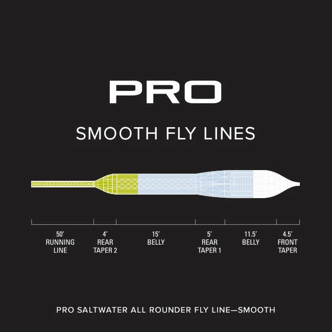 Orvis Pro Saltwater All Rounder Smooth Fly Line Accessories 3 Orvis Pro Saltwater All Rounder Smooth Fly Line Accessories