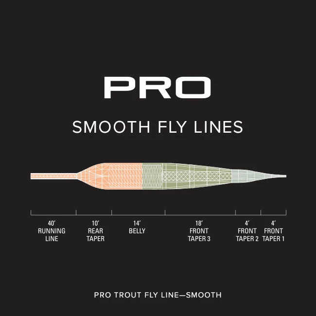 Orvis Pro Trout Smooth Fly Line Accessories 2 Orvis Pro Trout Smooth Fly Line Accessories