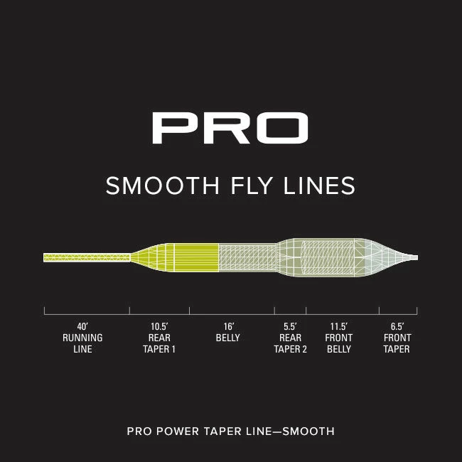 Orvis Pro Power Taper Smooth Fly Line Accessories 3 Orvis Pro Power Taper Smooth Fly Line Accessories