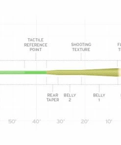 Accessories Scientific Anglers Amplitude MPX Fly Line