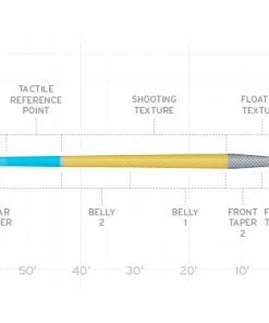 Scientific Anglers Amplitude Trout Fly Line Accessories