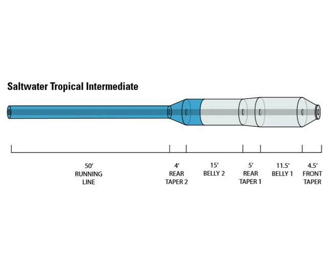 Orvis Hydros Tropic Intermediate Sink Tip 3 Orvis Hydros Tropic Intermediate Sink Tip