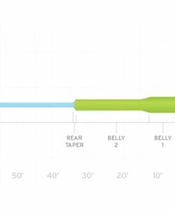 Scientific Anglers Mastery Titan Floating Fly Line Accessories