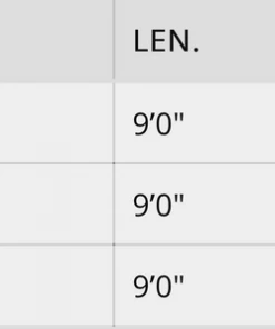 Douglas Upstream Plus Fly Rod