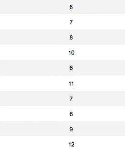 Orvis Clearwater Big Game And Saltwater Fly Rod