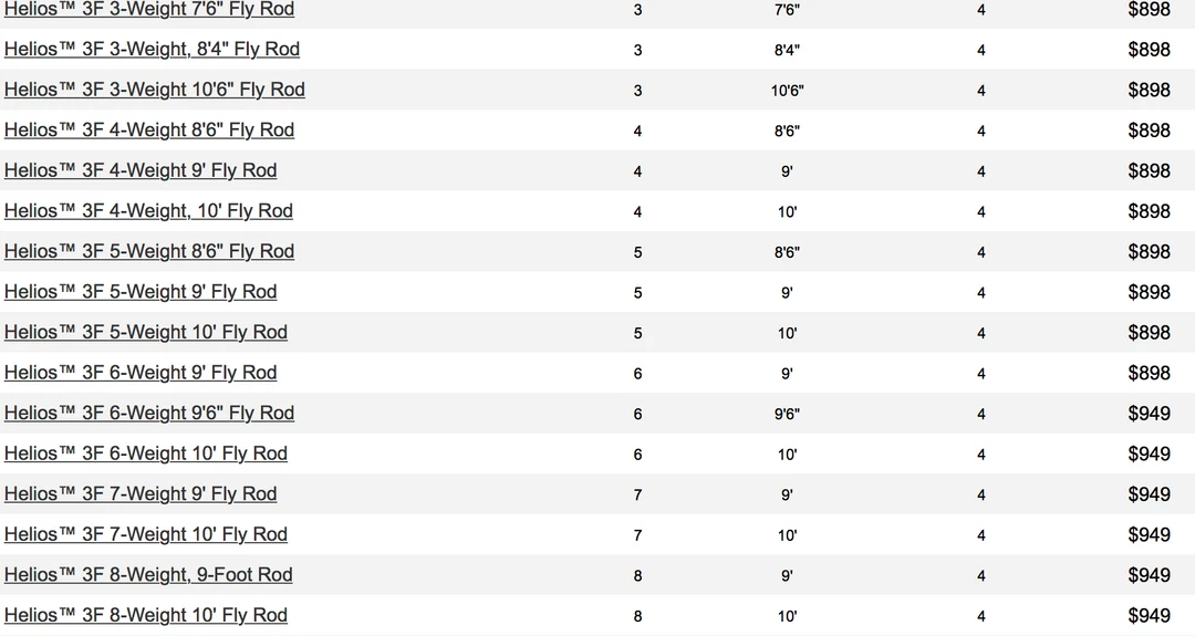 Rods & Reels Orvis Helios 3F Fly Rod 3 Rods & Reels Orvis Helios 3F Fly Rod