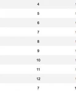 Orvis Helios 3D Fly Rod Rods & Reels