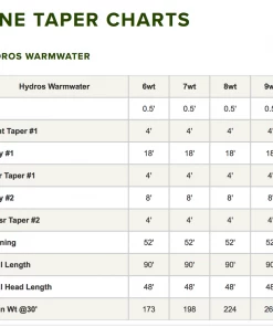 Accessories Orvis Hydros Warmwater Fly Line