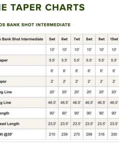 Accessories Orvis Hydros Bank Shot Intermediate Sink Tip