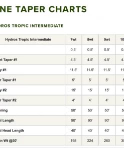 Orvis Hydros Tropic Intermediate Sink Tip 7 Orvis Hydros Tropic Intermediate Sink Tip