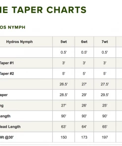 Orvis Hydros Nymph Fly Line
