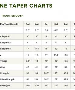 Orvis Pro Trout Smooth Fly Line Accessories 7 Orvis Pro Trout Smooth Fly Line Accessories