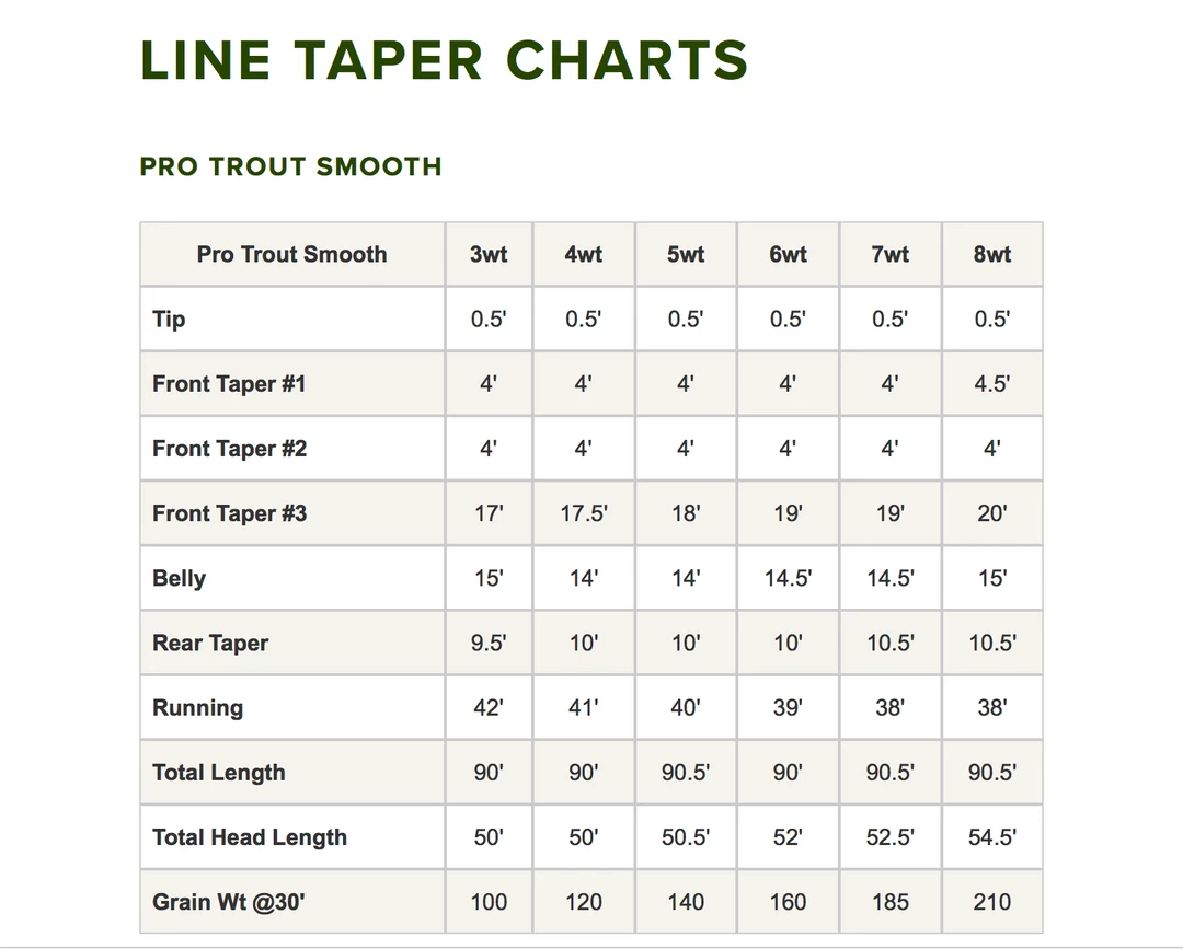 Orvis Pro Trout Smooth Fly Line Accessories 4 Orvis Pro Trout Smooth Fly Line Accessories