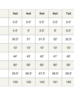 Orvis Hydros Trout Fly Line