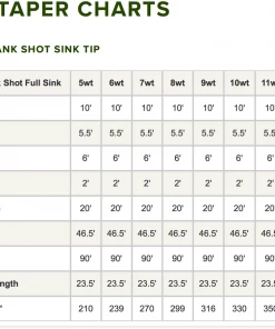 Orvis Hydros Bank Shot Sink Tip Fly Line