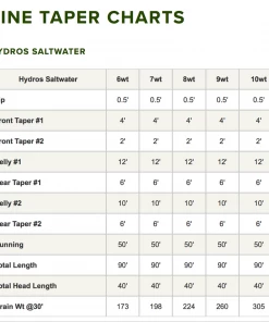 Orvis Hydros Saltwater Taper Fly Line