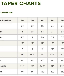 Orvis Hydros Superfine Fly Line