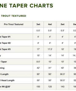 Orvis Pro Trout Textured Fly Line Accessories