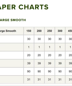Accessories Orvis Pro Depth Charge Fly Line