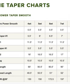 Orvis Pro Power Taper Smooth Fly Line Accessories 7 Orvis Pro Power Taper Smooth Fly Line Accessories