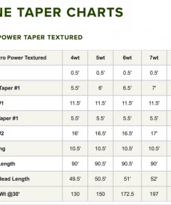 Accessories Orvis Pro Power Taper Textured Fly Line