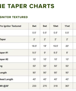 Accessories Orvis Pro Ignitor Textured Fly Line