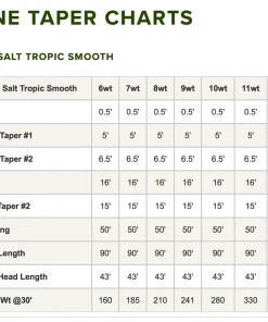 Orvis Pro Tropical Smooth Fly Line