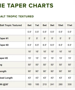 Accessories Orvis Pro Saltwater Tropic Textured Fly Line