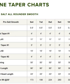 Orvis Pro Saltwater All Rounder Smooth Fly Line Accessories 7 Orvis Pro Saltwater All Rounder Smooth Fly Line Accessories