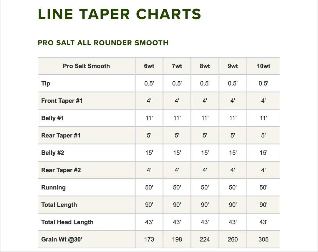 Orvis Pro Saltwater All Rounder Smooth Fly Line Accessories 4 Orvis Pro Saltwater All Rounder Smooth Fly Line Accessories