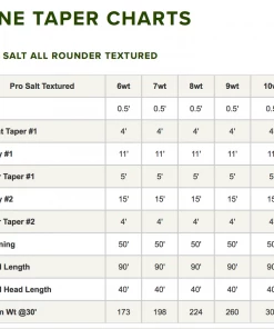 Orvis Pro Saltwater All Rounder Textured Fly Line Accessories 7 Orvis Pro Saltwater All Rounder Textured Fly Line Accessories