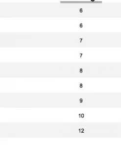 Rods & Reels Orvis Recon Big Game And Saltwater Fly Rod