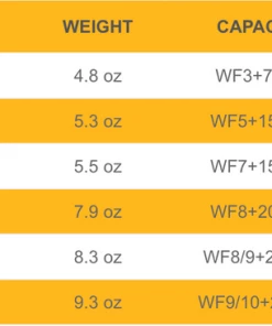 Rods & Reels Echo Ion Fly Reel