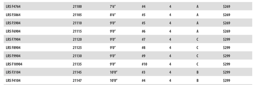 Douglas LRS Fly Rod 4 Piece Models 7 Douglas LRS Fly Rod 4 Piece Models