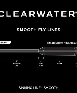 Accessories Orvis Clearwater Smooth Sinking Fly Line INTERMEDIATE